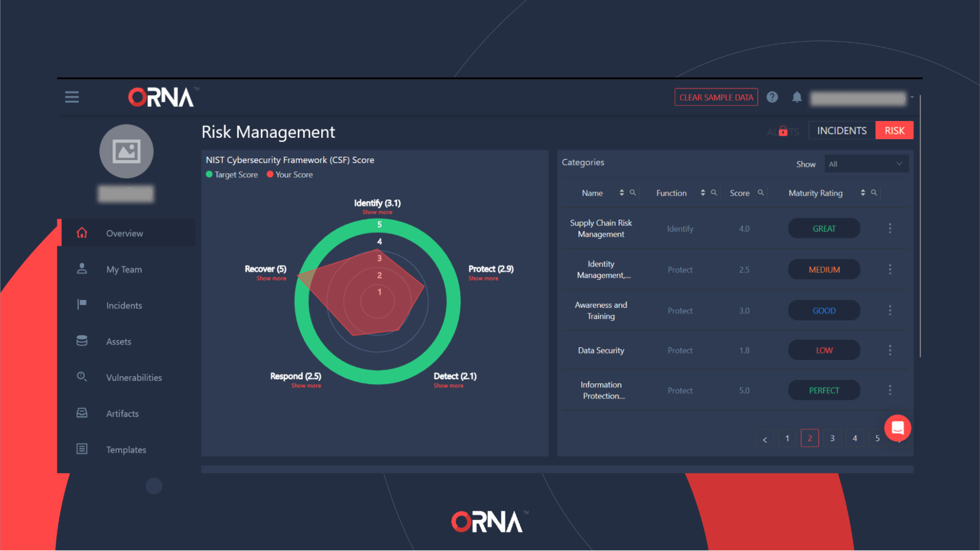 ORNA's Risk Management dashboard (partial)