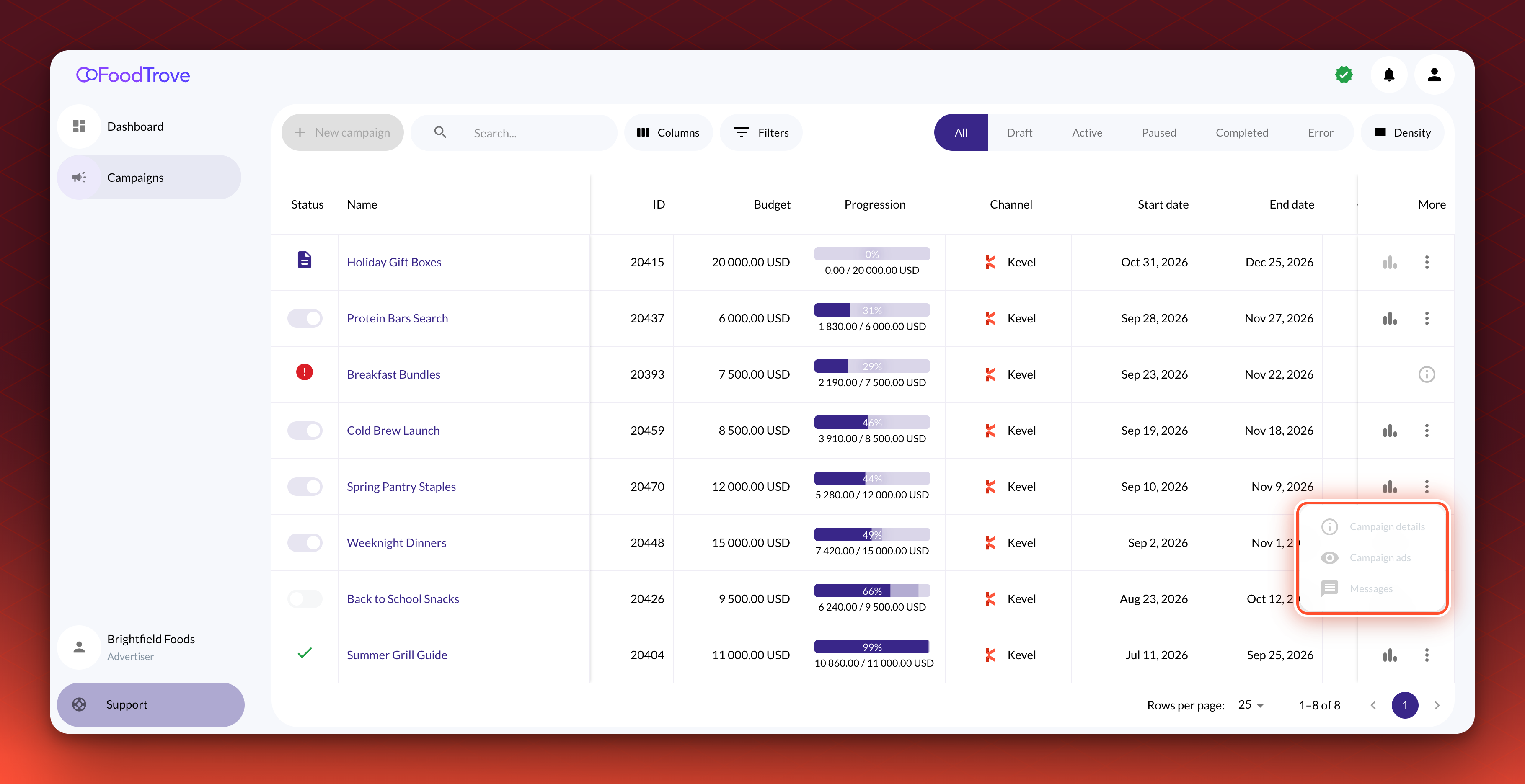 The Campaigns list for a Read-only user. The row menu is open and lists Campaign details, Campaign ads and Messages, all greyed out.