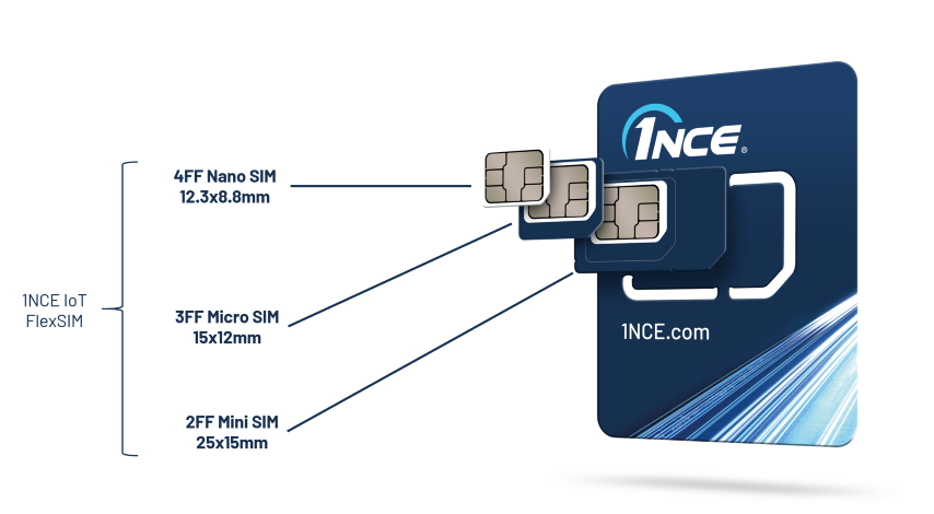 Overview of the 1NCE 3in1 FlexSIM Card, which includes the 2FF, 3FF and 4FF form factors.