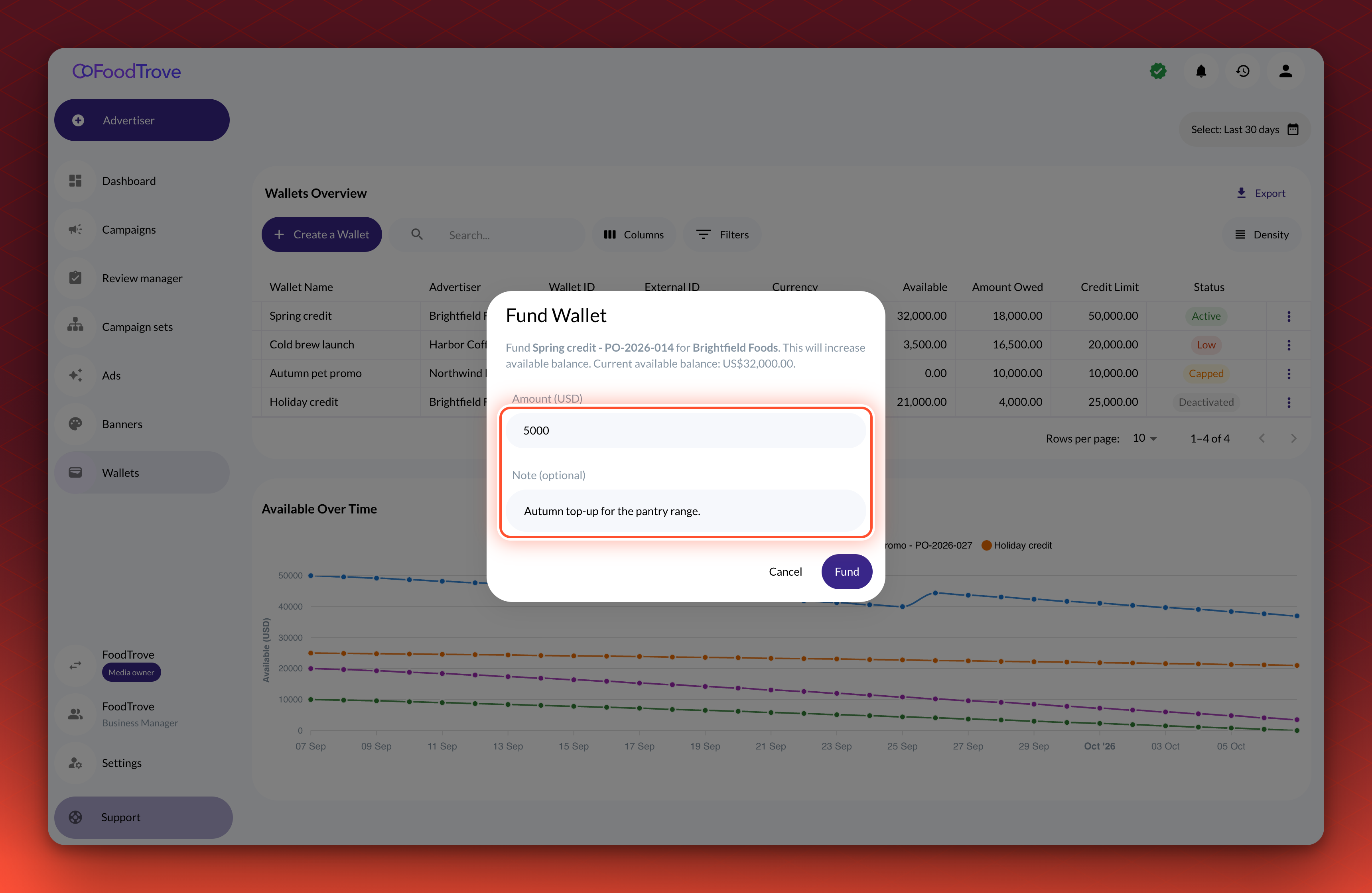 The Fund Wallet dialog. It names the wallet, with its external ID, and the advertiser, says funding will increase available balance, shows the current available balance, and has an Amount field and an optional Note field, with Cancel and Fund buttons.