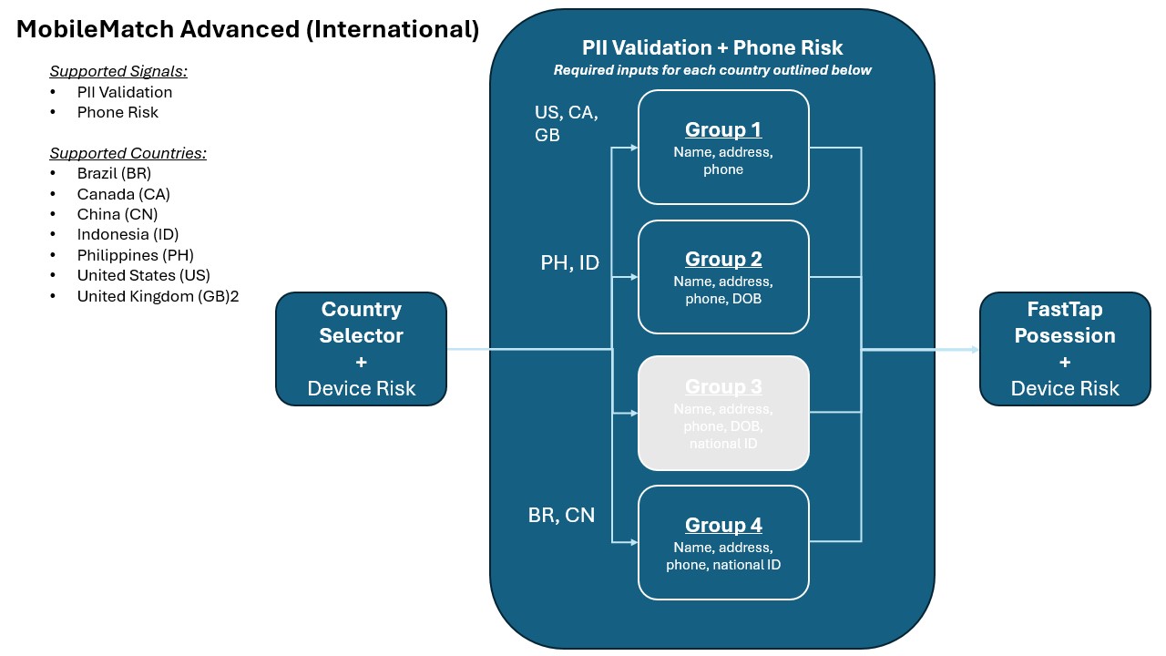 MobileMatch Advanced flow