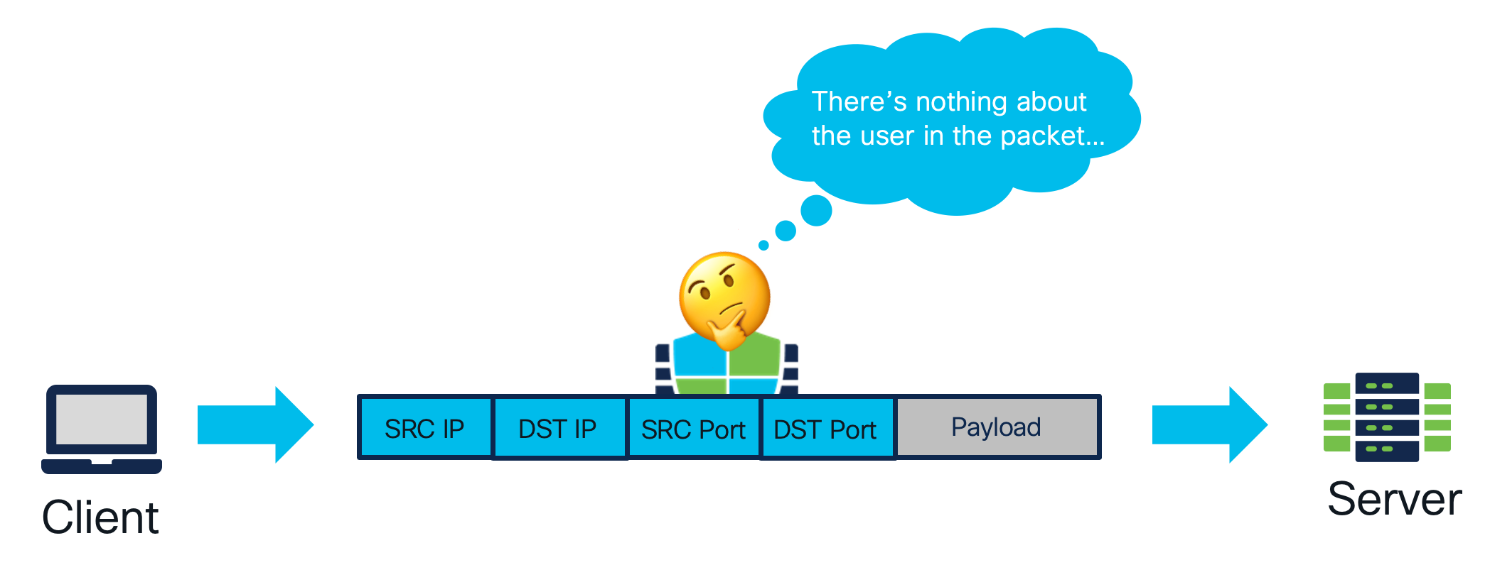 **Figure 1** - Firewall Identity Learning Challenge