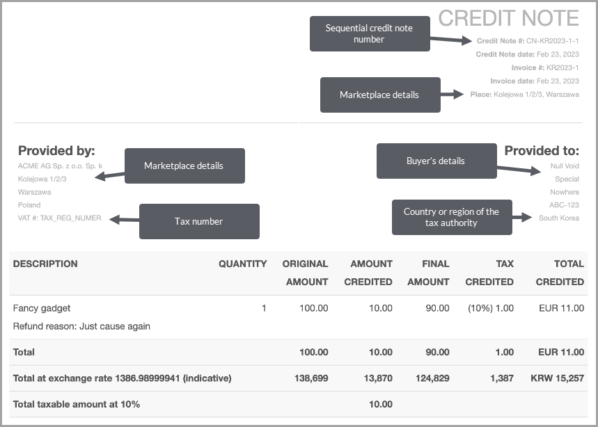 An example credit note for a transaction refund.