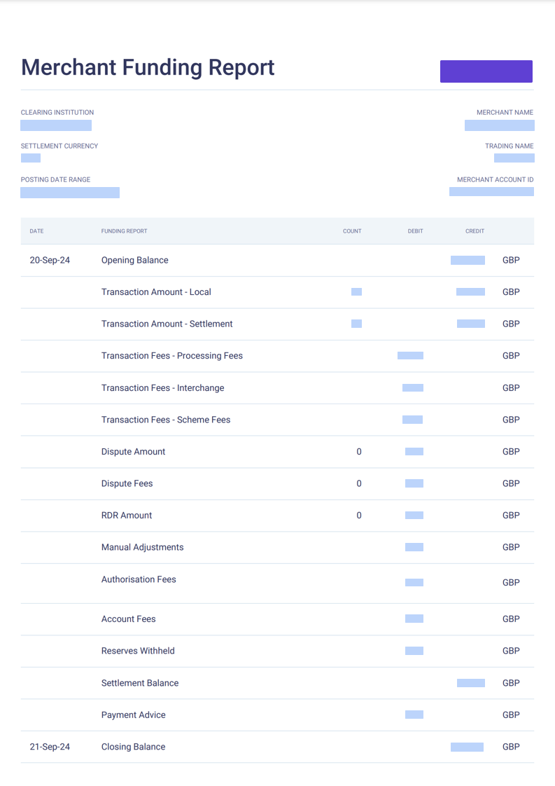 Funding report in PDF format