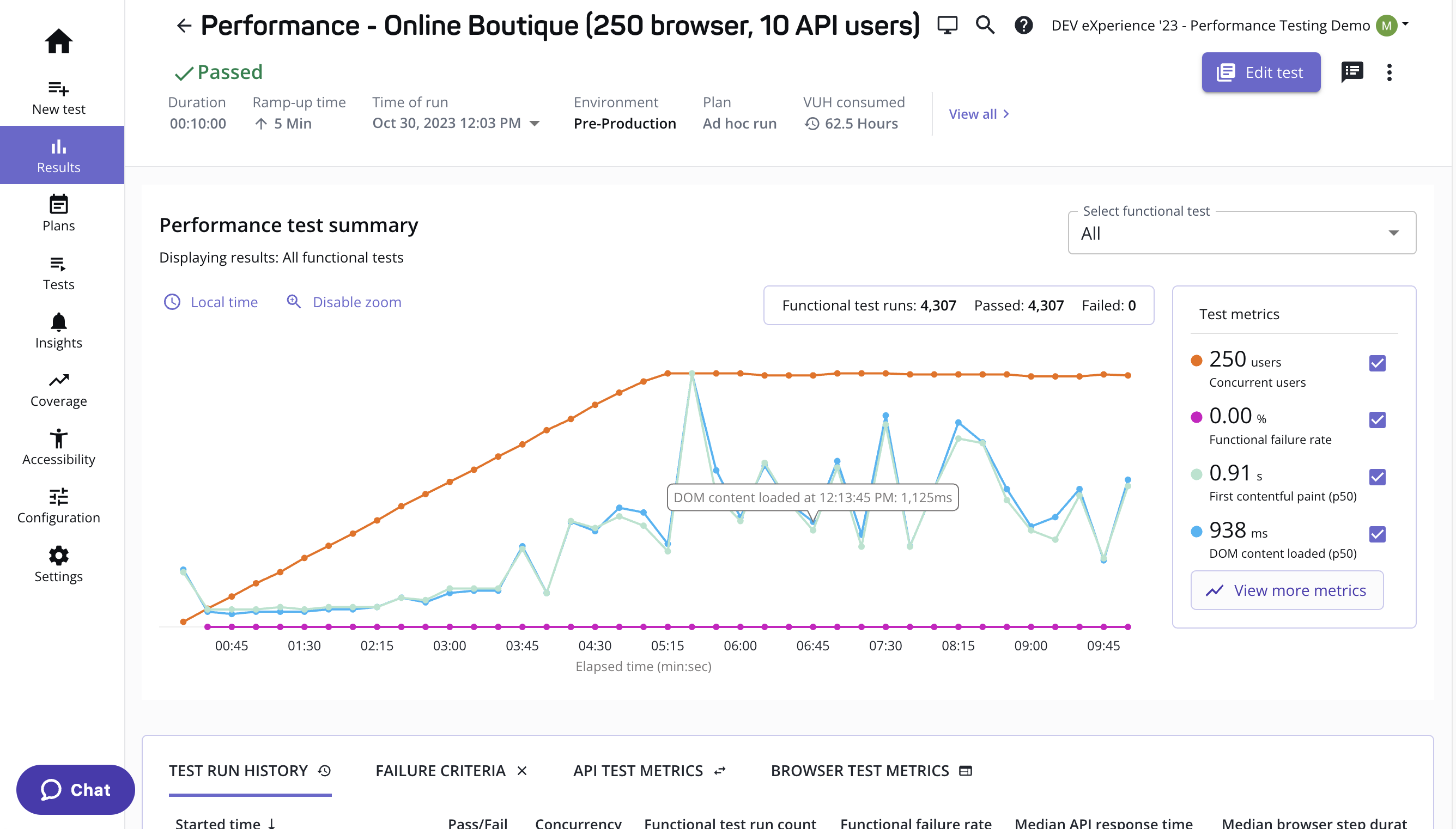 A performance test with browser and API tests