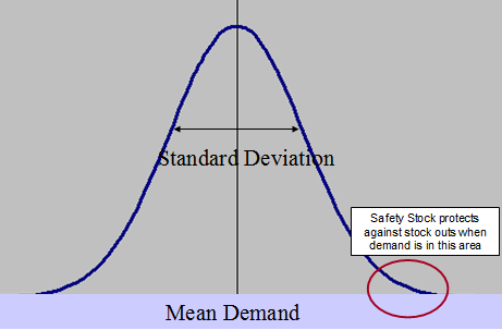 safety stock definition.png 461