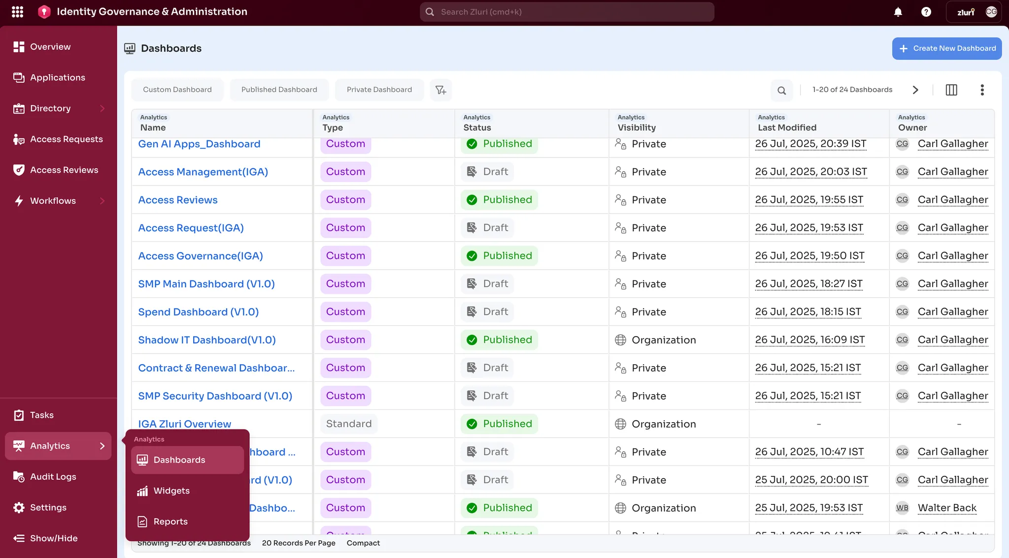 Analytics Screenshot
