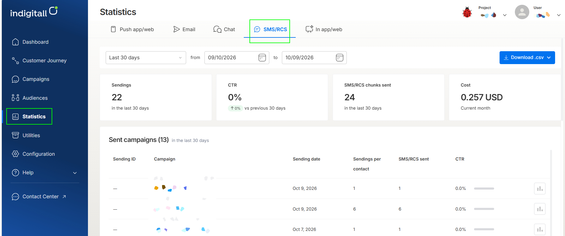 new sms statistics