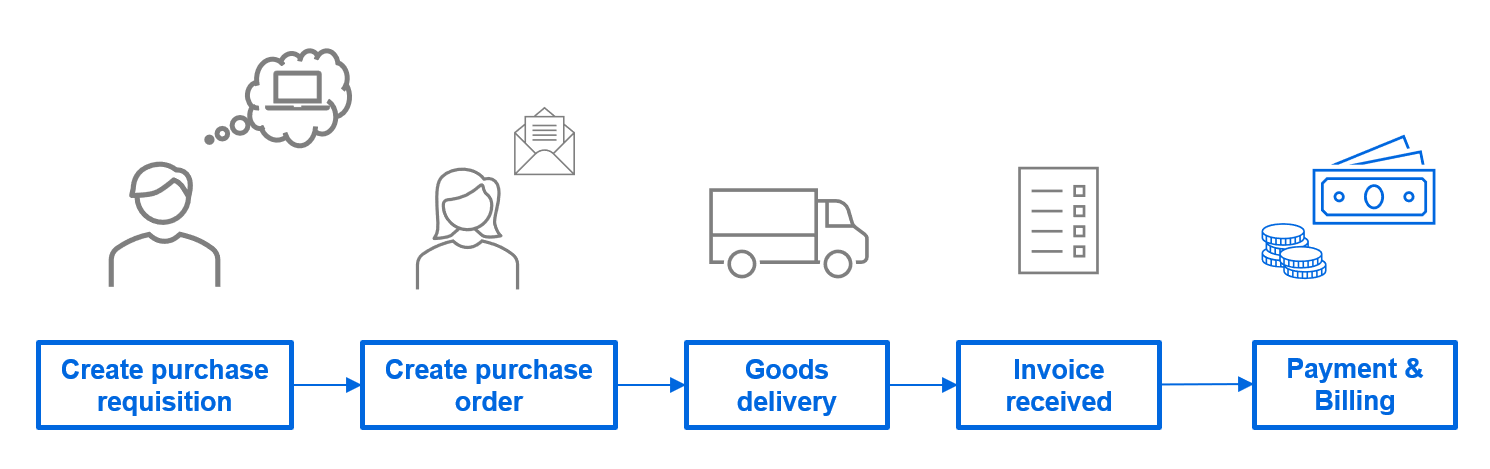 P2P process.png