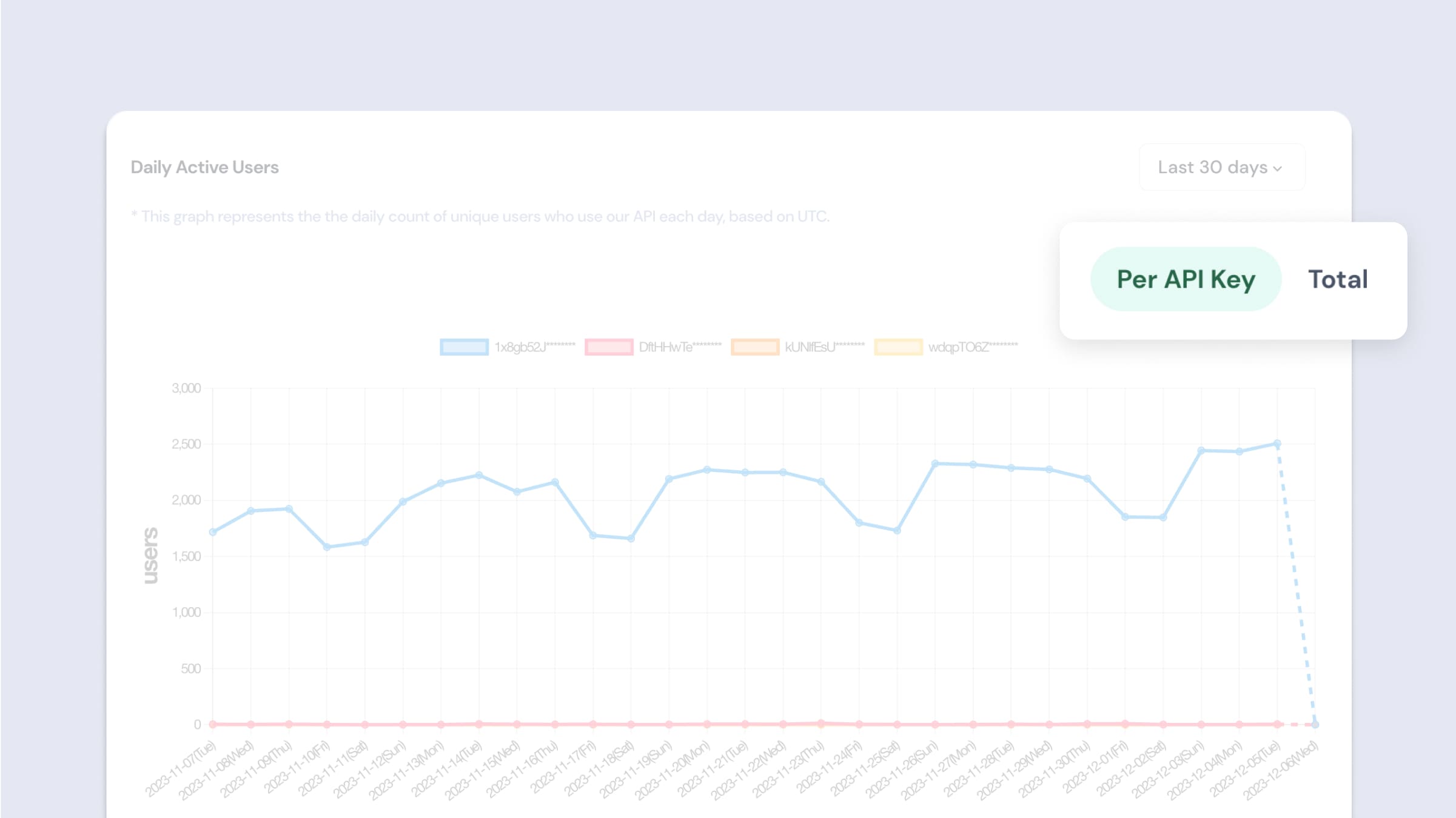 Daily Active Users 필터 - API Key