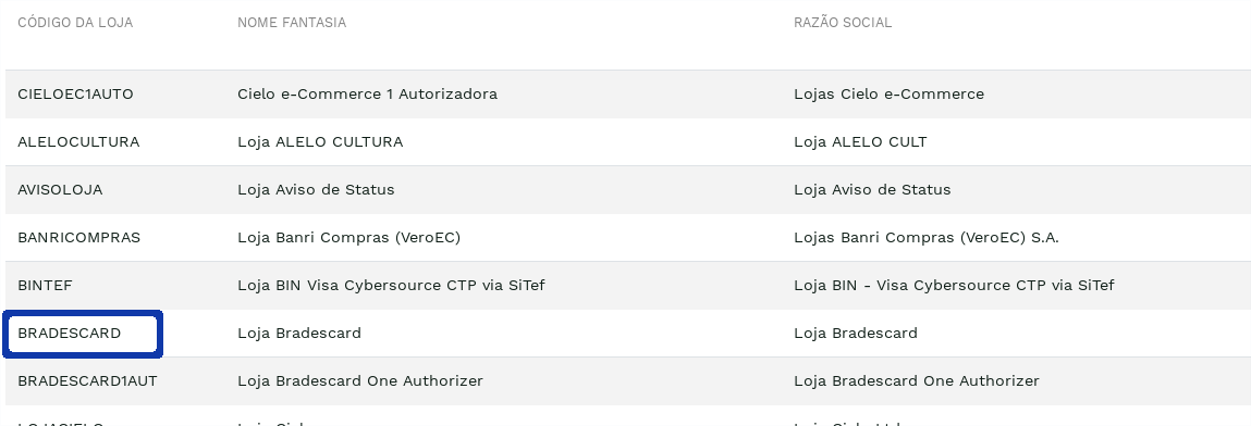 "Registered stores for authorizer configuration." -no-filter