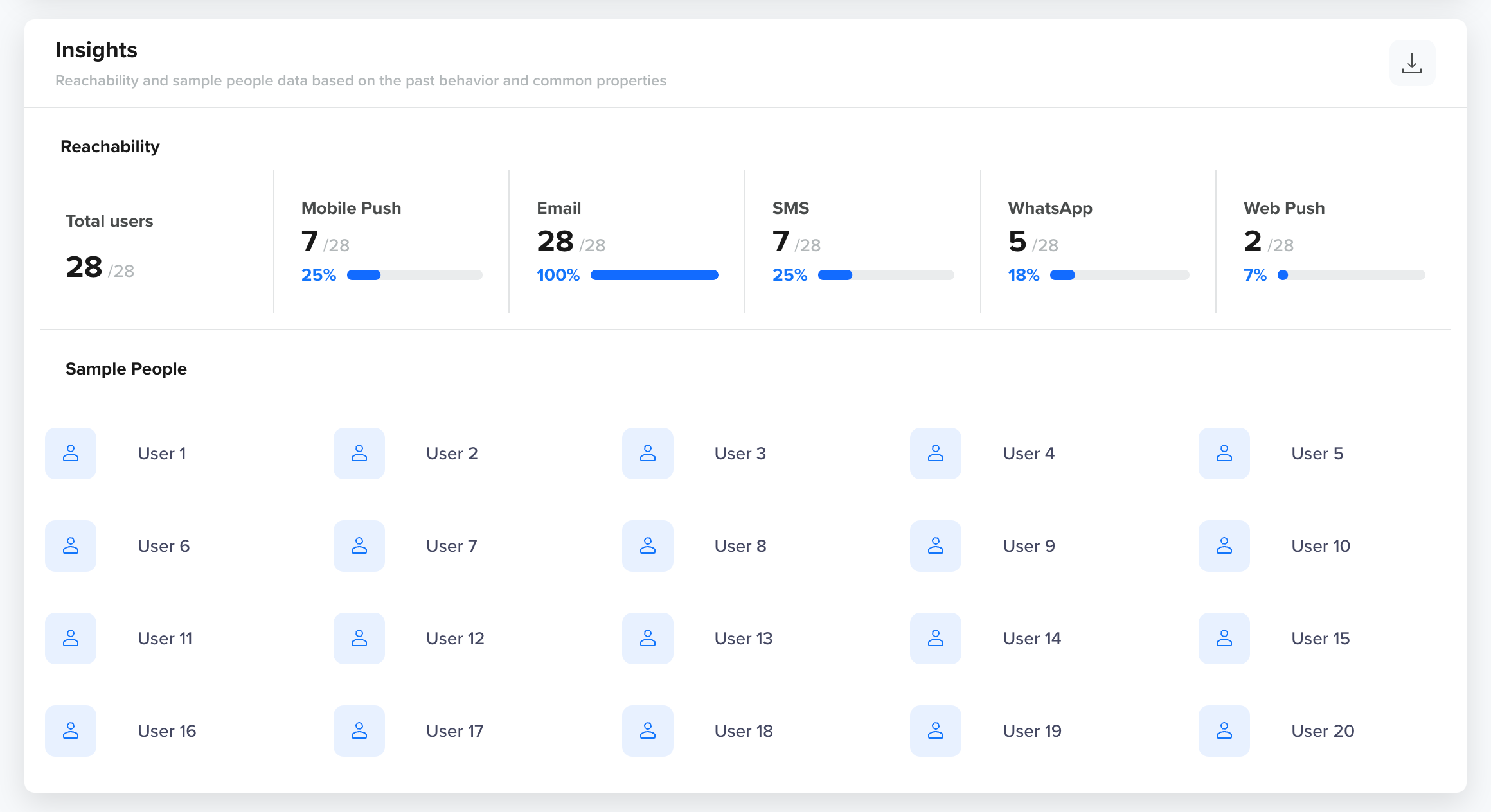 View Segment Insights