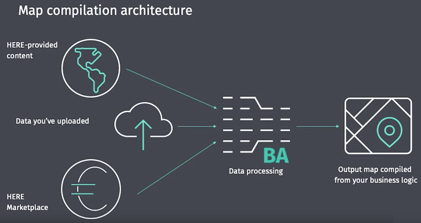 See the following illustration: