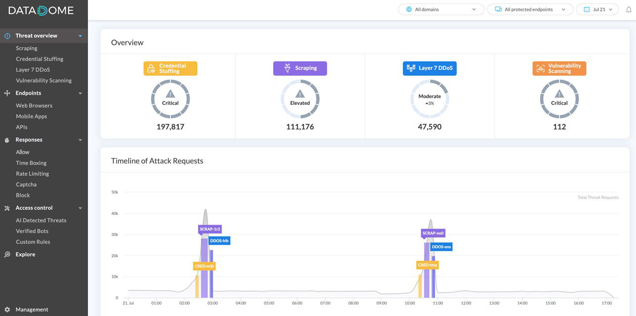 V6_Overview_DataDome-Dashboard.png