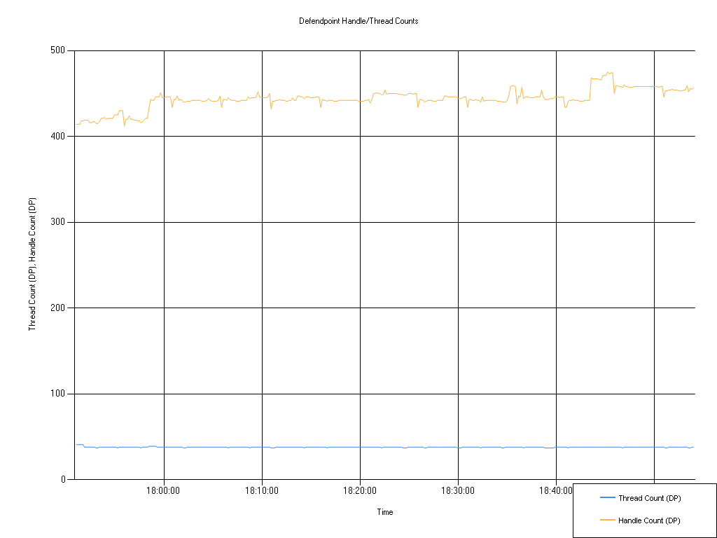 26.1 Defendpoint Handle/Thread Counts, medium flex
