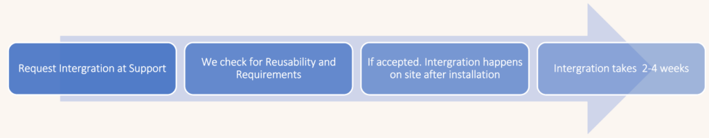 Solar inverter integration