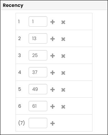 The Recency list  includes six rows, each containing a rank number on the left, from 1 to 6, and corresponding input fields to the right where specific values like 1, 13, 25, 37, 49, and 61 are entered, representing days since the last customer transaction. Each row has a plus and cross symbol, possibly for adding new rankings or removing existing ones. At the bottom, there is an additional empty field marked with a (7) and a plus symbol, indicating the option to add another rank.