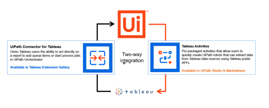 tableau-uipath-connector-about.png