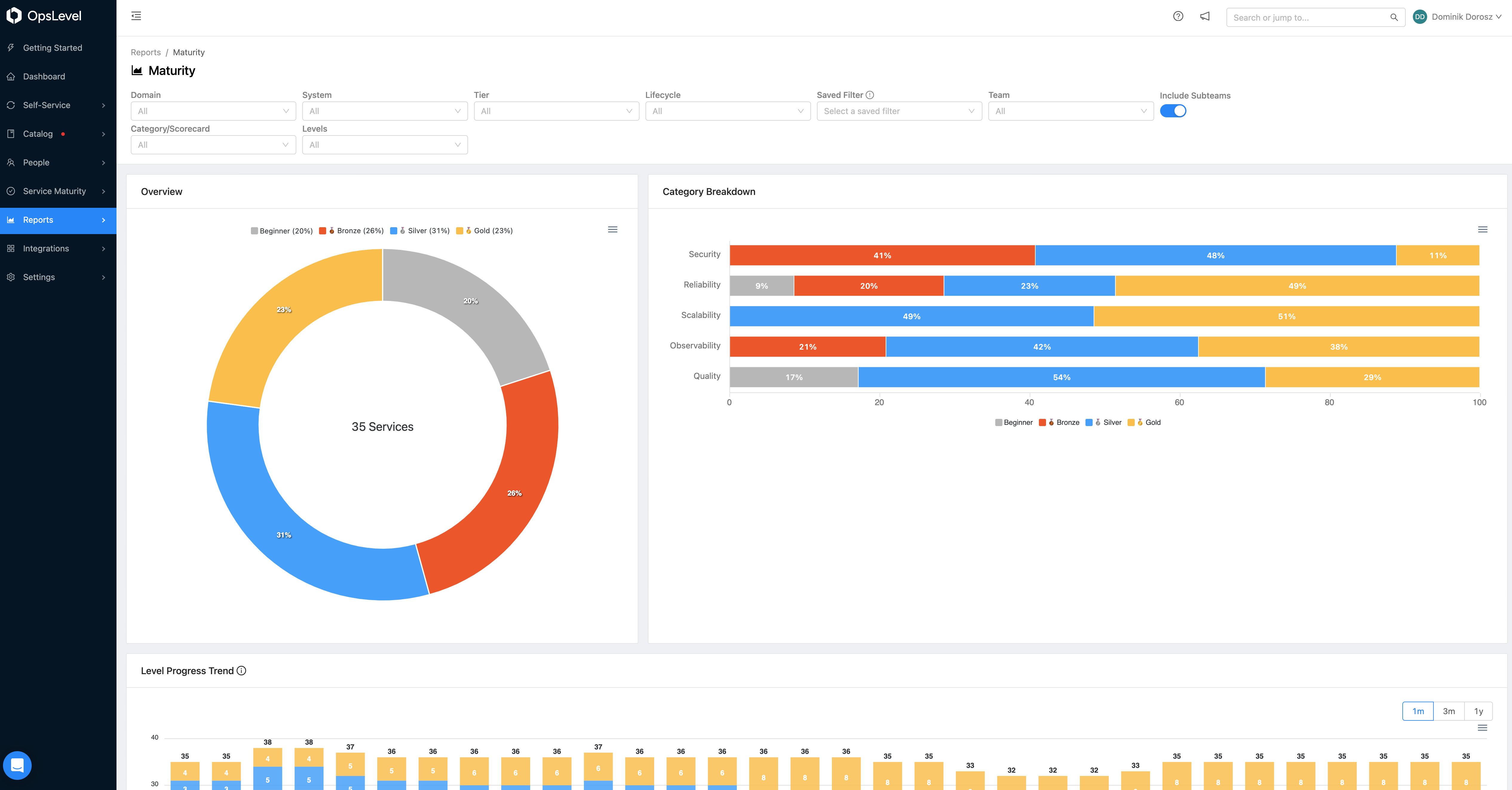 Service Maturity Report Page