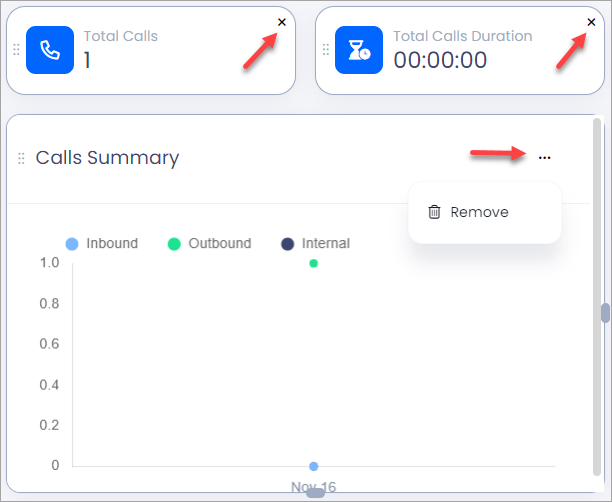 Screenshot of deleting dashboard elements