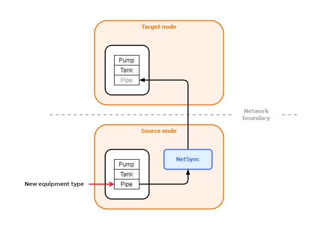 NetSync features-Equipment types.png
