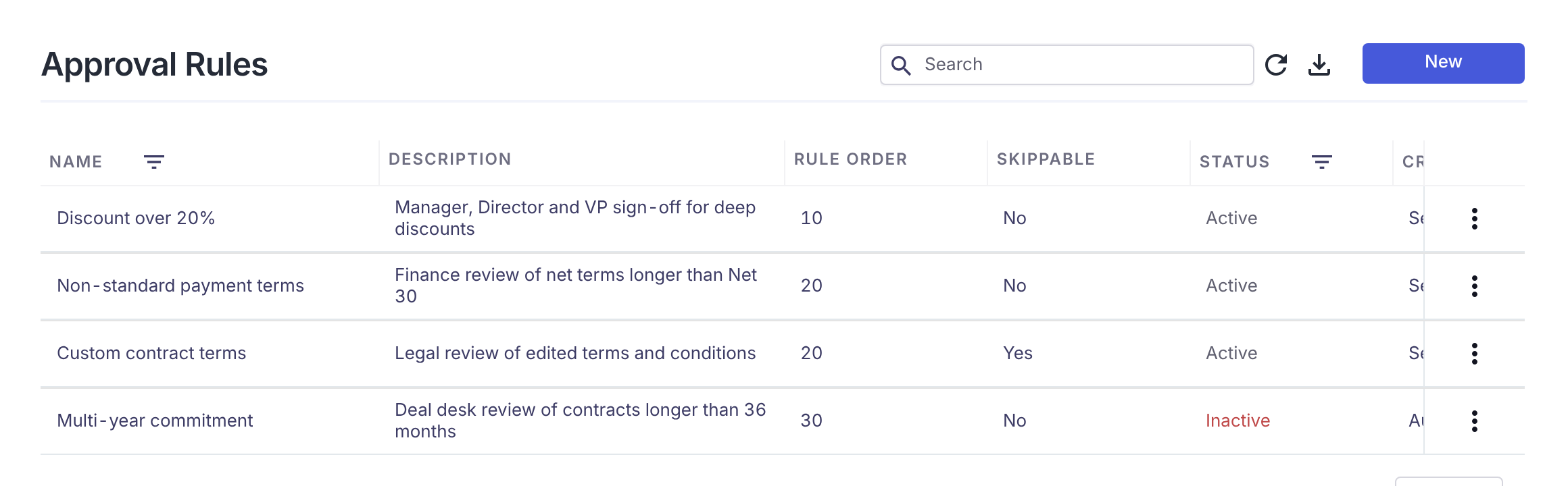 Settings → Rules → Approval Rules Approval Rules list in Settings showing four rules: "Discount over 20%" (Rule Order 10, Skippable No, Active), "Non-standard payment terms" (20, No, Active), "Custom contract terms" (20, Yes, Active), and "Multi-year commitment" (30, No, Inactive in red). A Search box, Refresh and Export buttons, and a blue New button are at the top right.