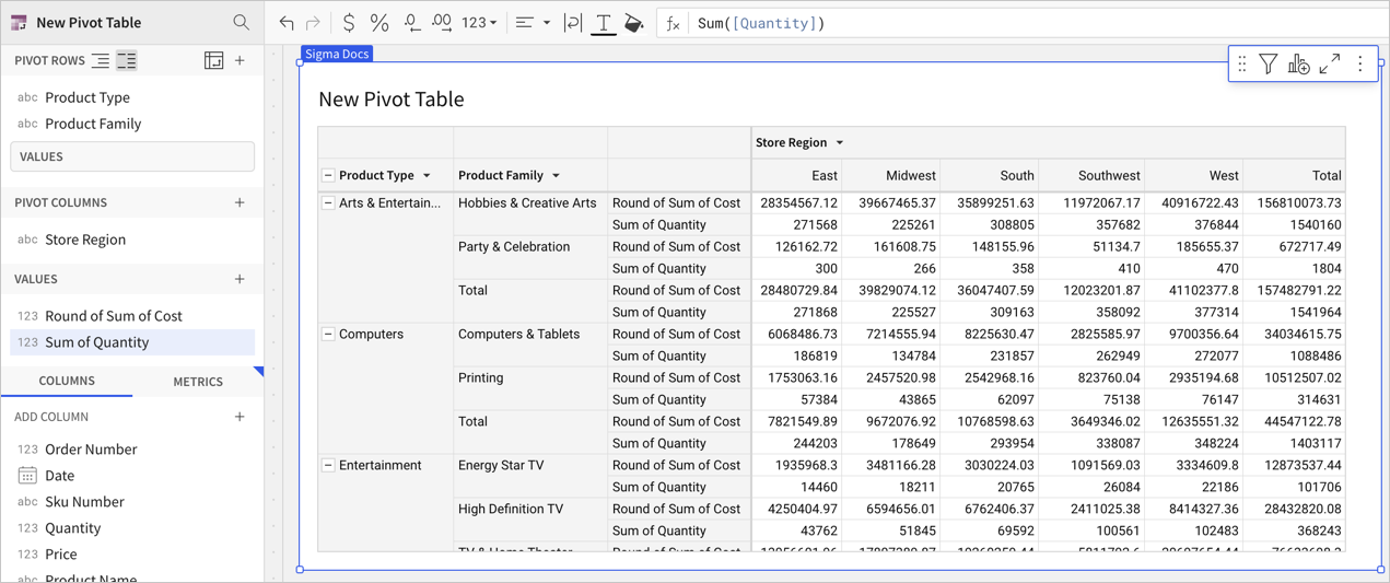 Pivot table with Product Type and Product Family pivot rows, and for each product family there is a sum of cost and sum of quantity row.