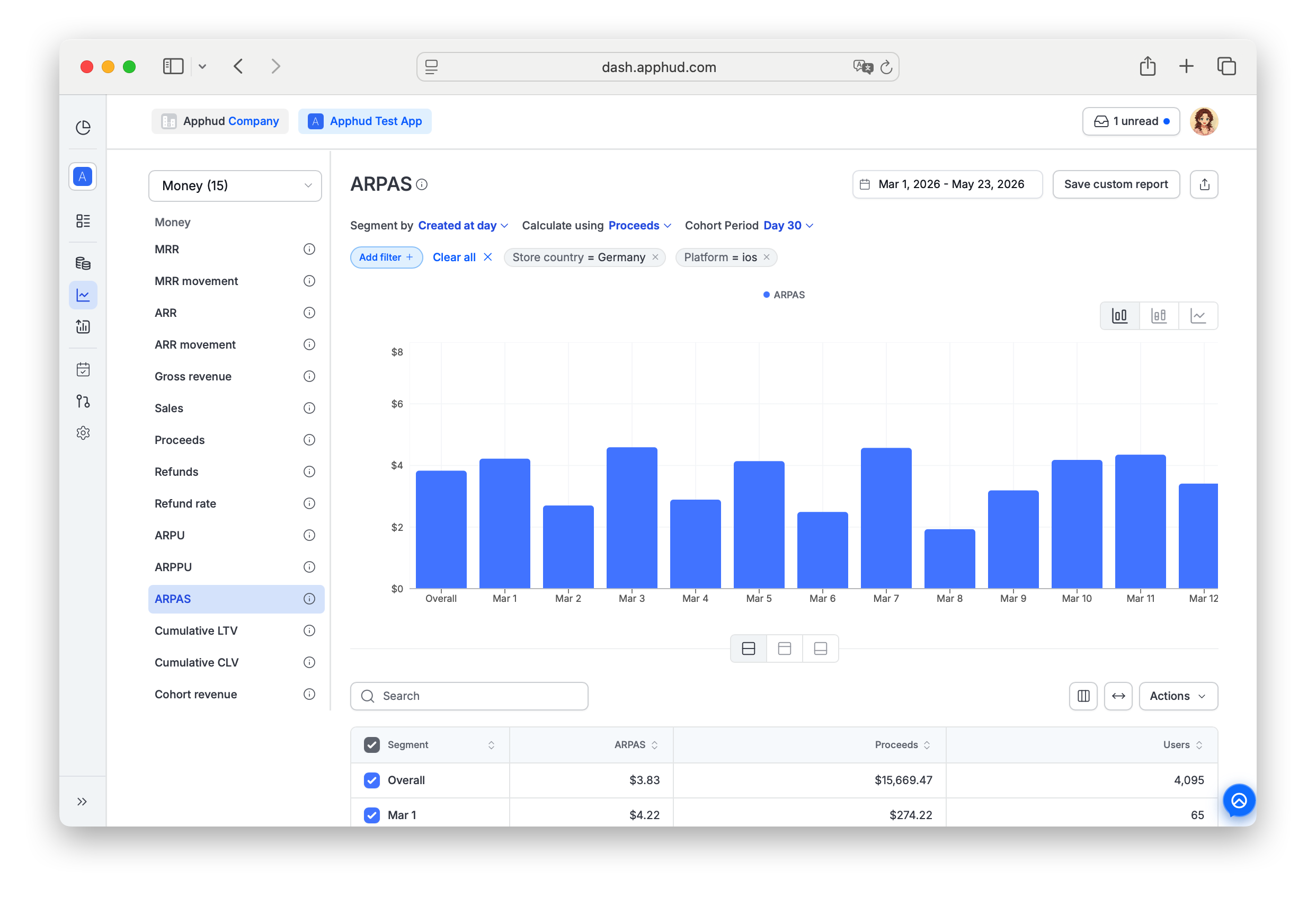 Apphud - ARPAS report