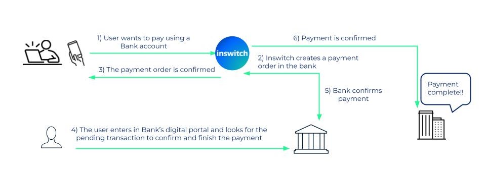 Bank Payment - Direct Payment Order