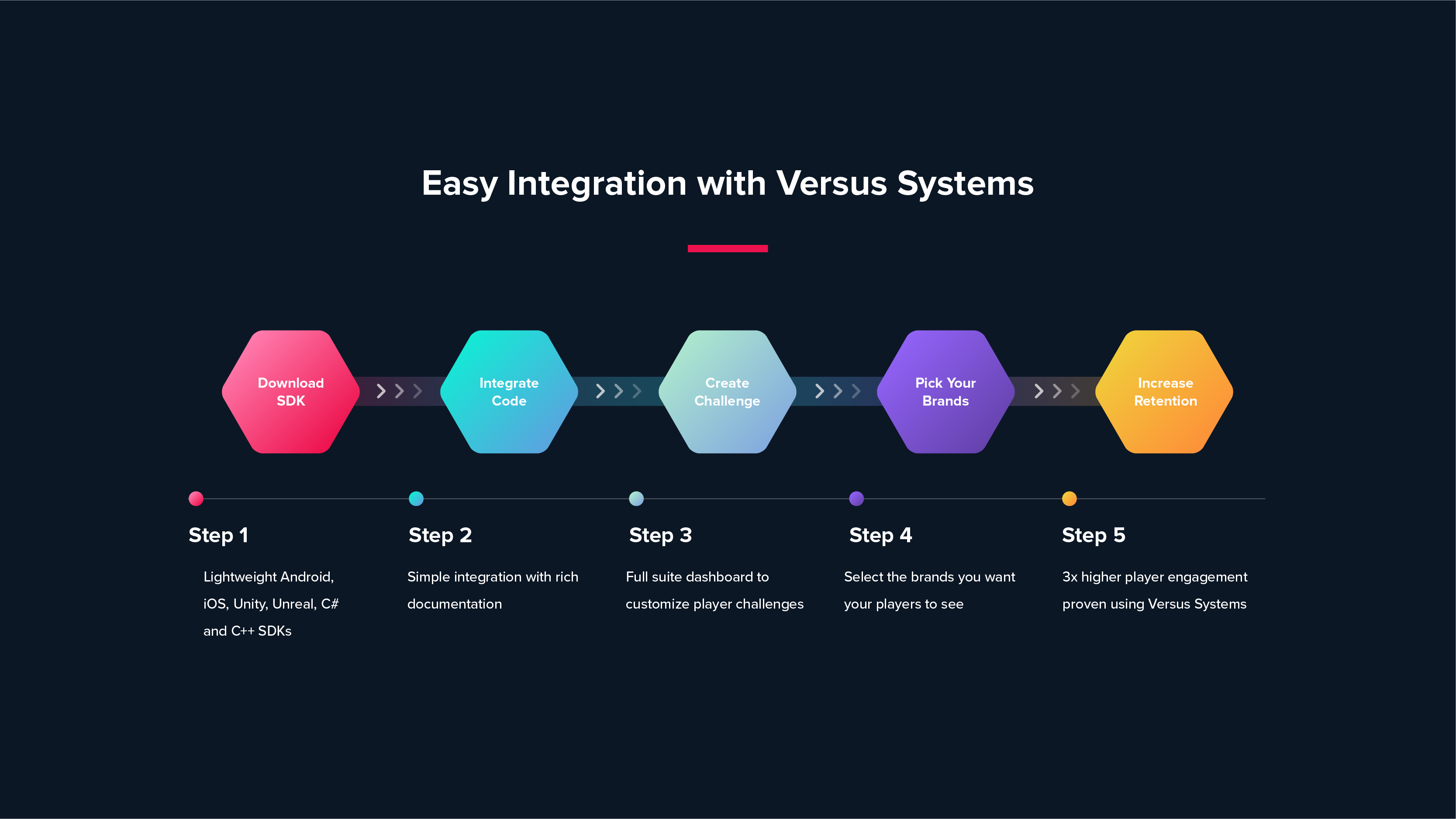 IntegrationSteps.png