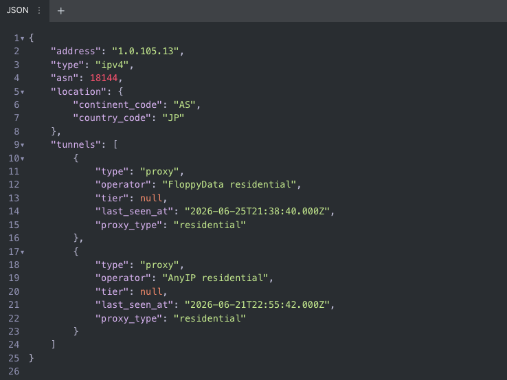 IP Intelligence API