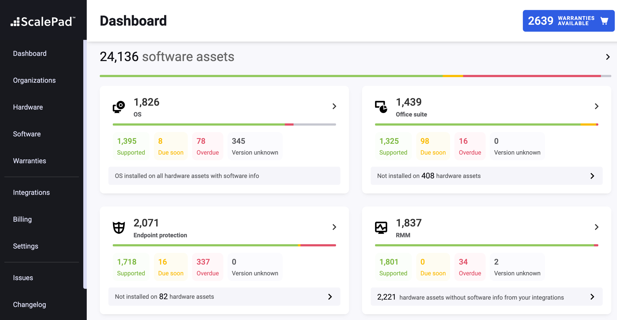 SP-Dashboard_SAM.png