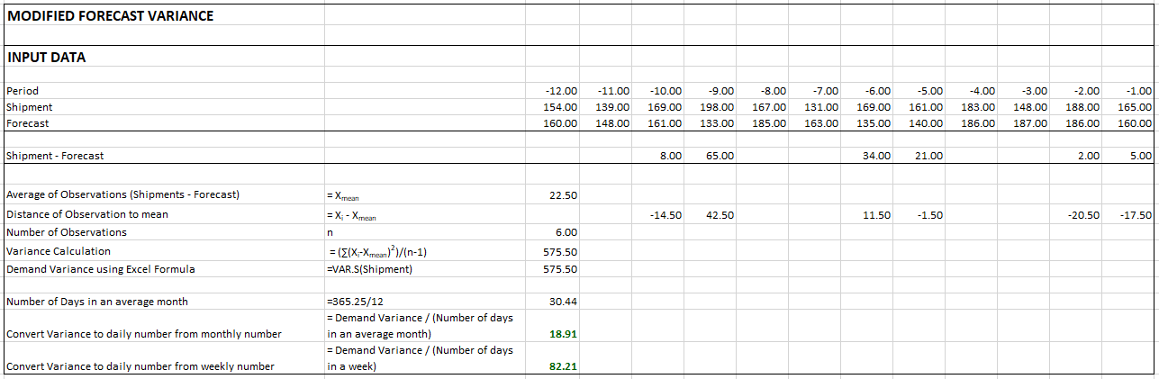 modified forecast variance eample.png 1287