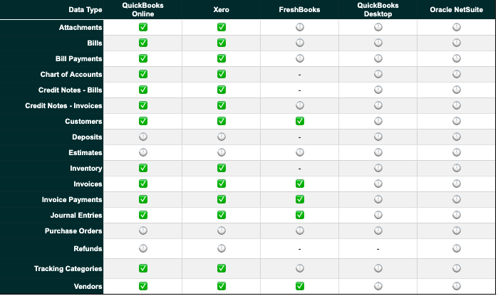 Railz Push Support.png Supported Push Data Types. Click to Expand.