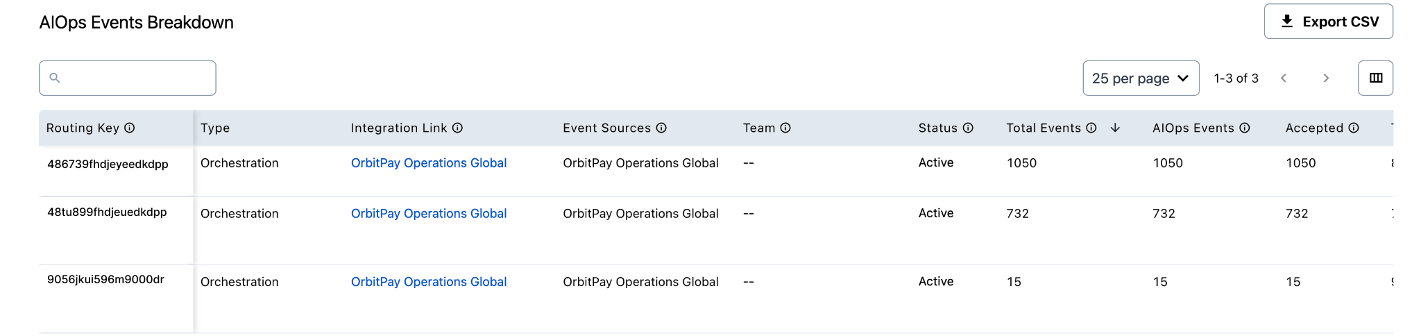 Events breakdown table