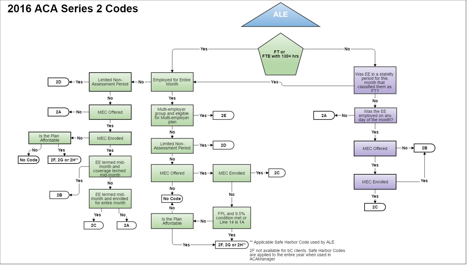 Aca Code Cheatsheet