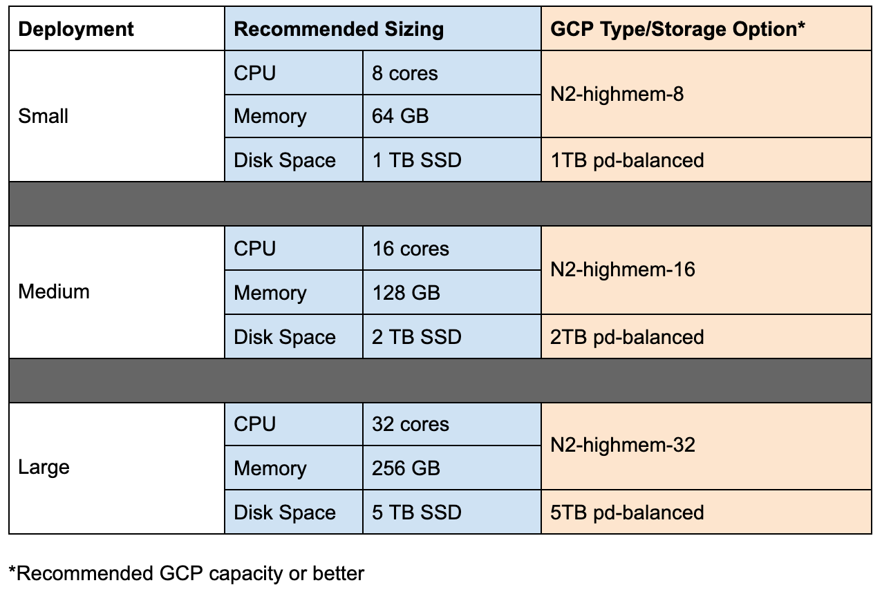 sizing_reqs_GCP.png