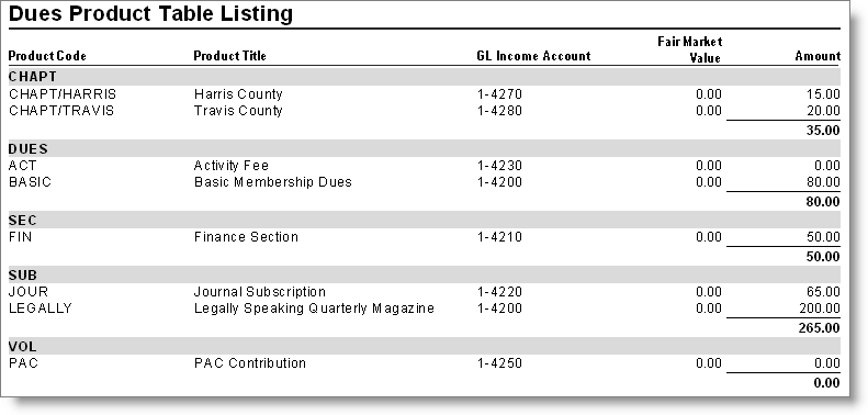 Dues Product Table Listing Dues Product Table Listing