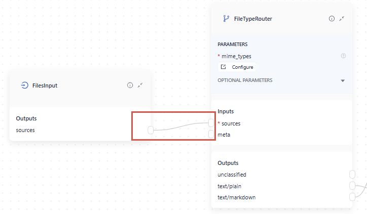 A line connecting one component's output with another component's input 