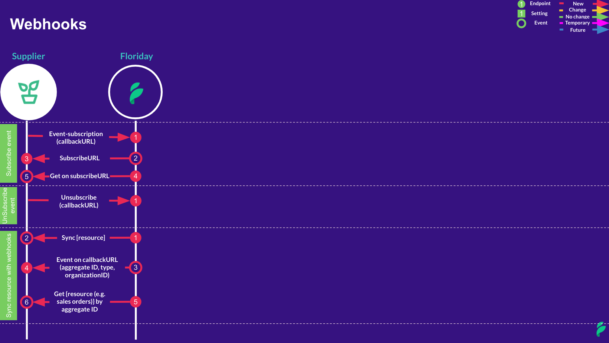 Screenshot 2022-02-14 at 23.09.30.png