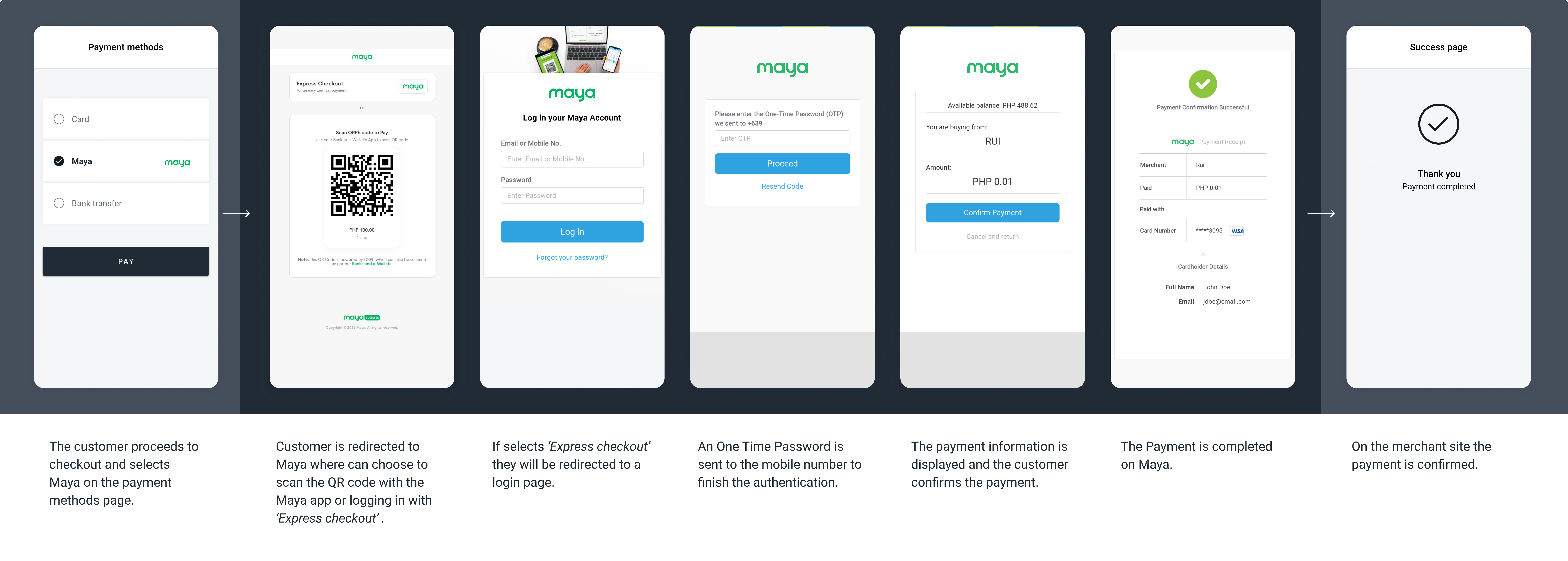 The screenshots illustrate a generic Maya redirect flow.