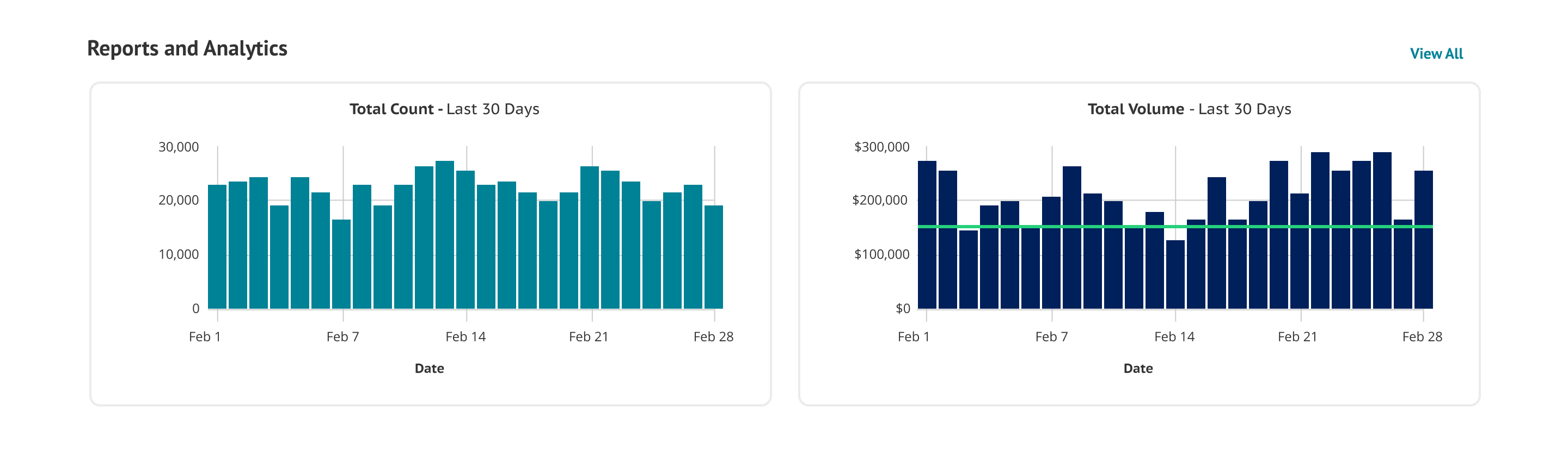 Reports and Analytics section on the Home screen