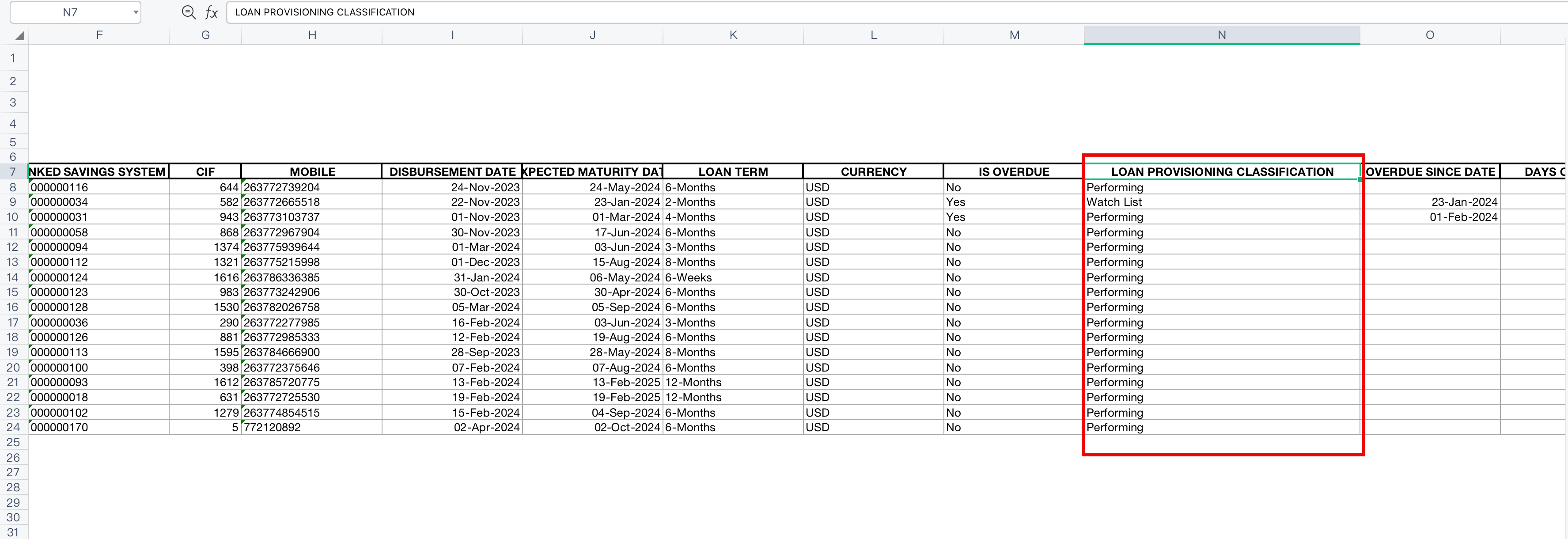 Loan Provisioning Classification