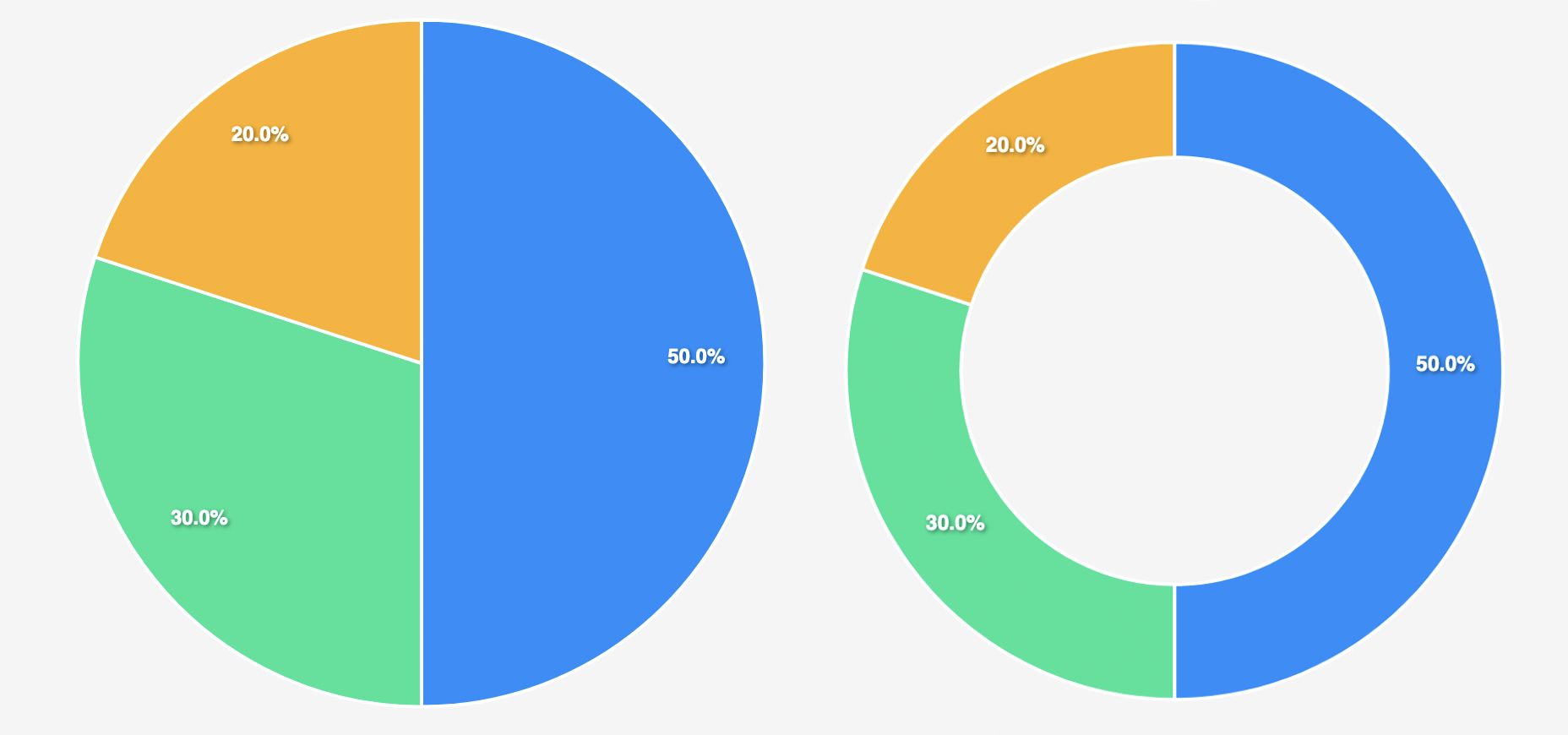 Pie Chart Donut Chart 2D 3D Info Graphic Set With Various, 40% OFF