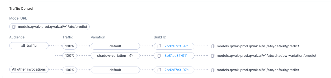 Traffic Control section in model overview