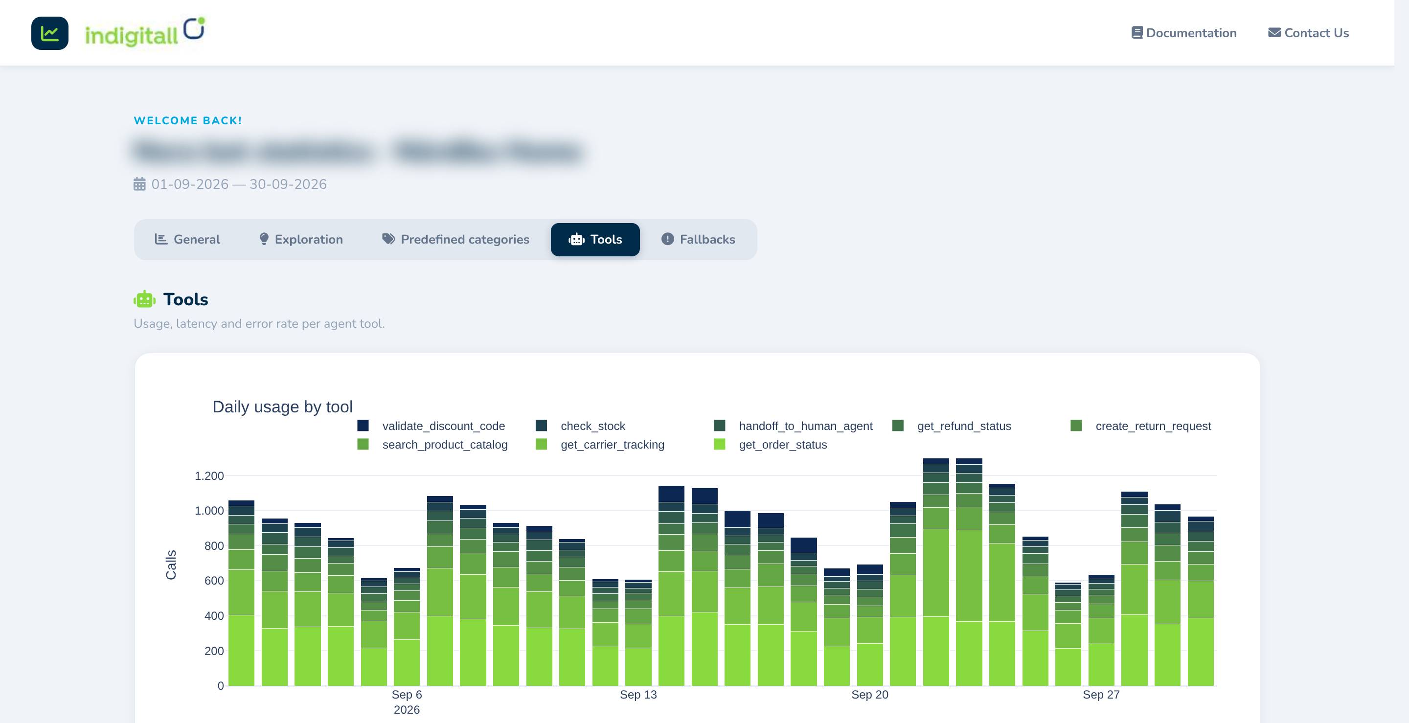 Daily usage by tool