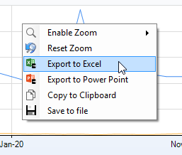 623ecf7-e8011e4-export_chart_to_excel.png