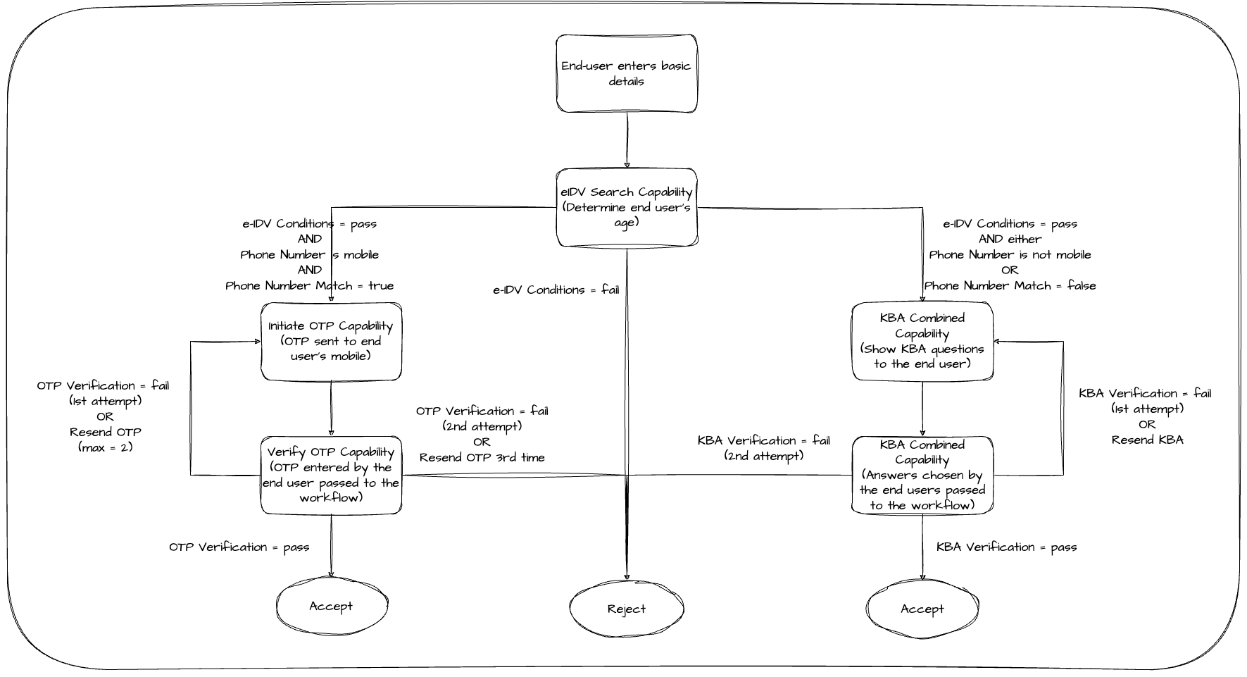 Workflow Breakdown