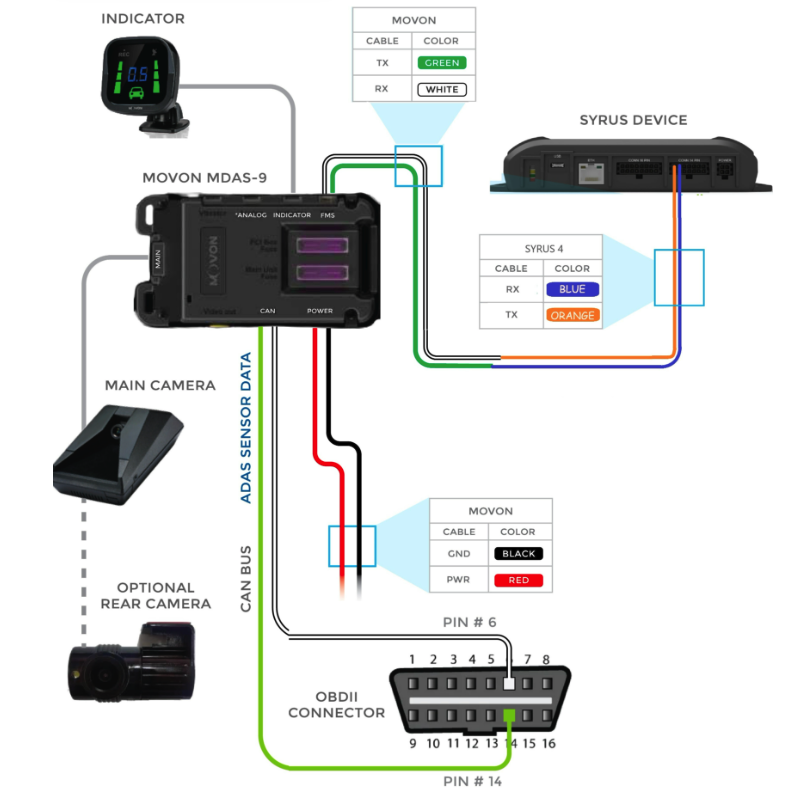 Movon MDAS-9 Serial Syrus 4 Connection Diagram