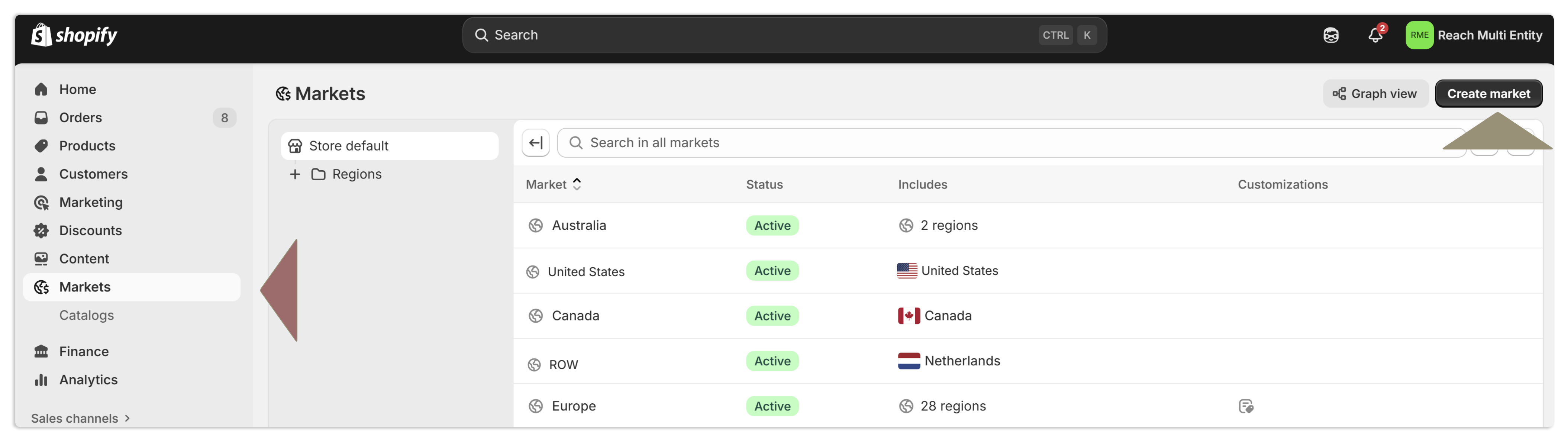 Shopify Markets page showing the Create market button.
